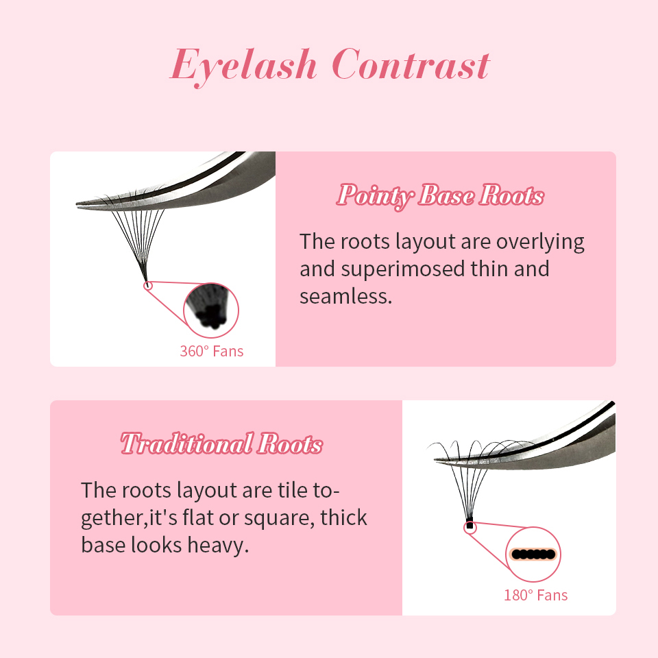 Rujade Dunne Puntige Basis Voo - Eyelash Extension Russian Volume recensie en prijs